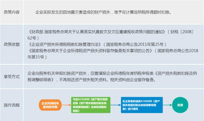 e9e39022e18f409aa08564ed2ab035da.jpeg 1.1企業(yè)所得.jpeg